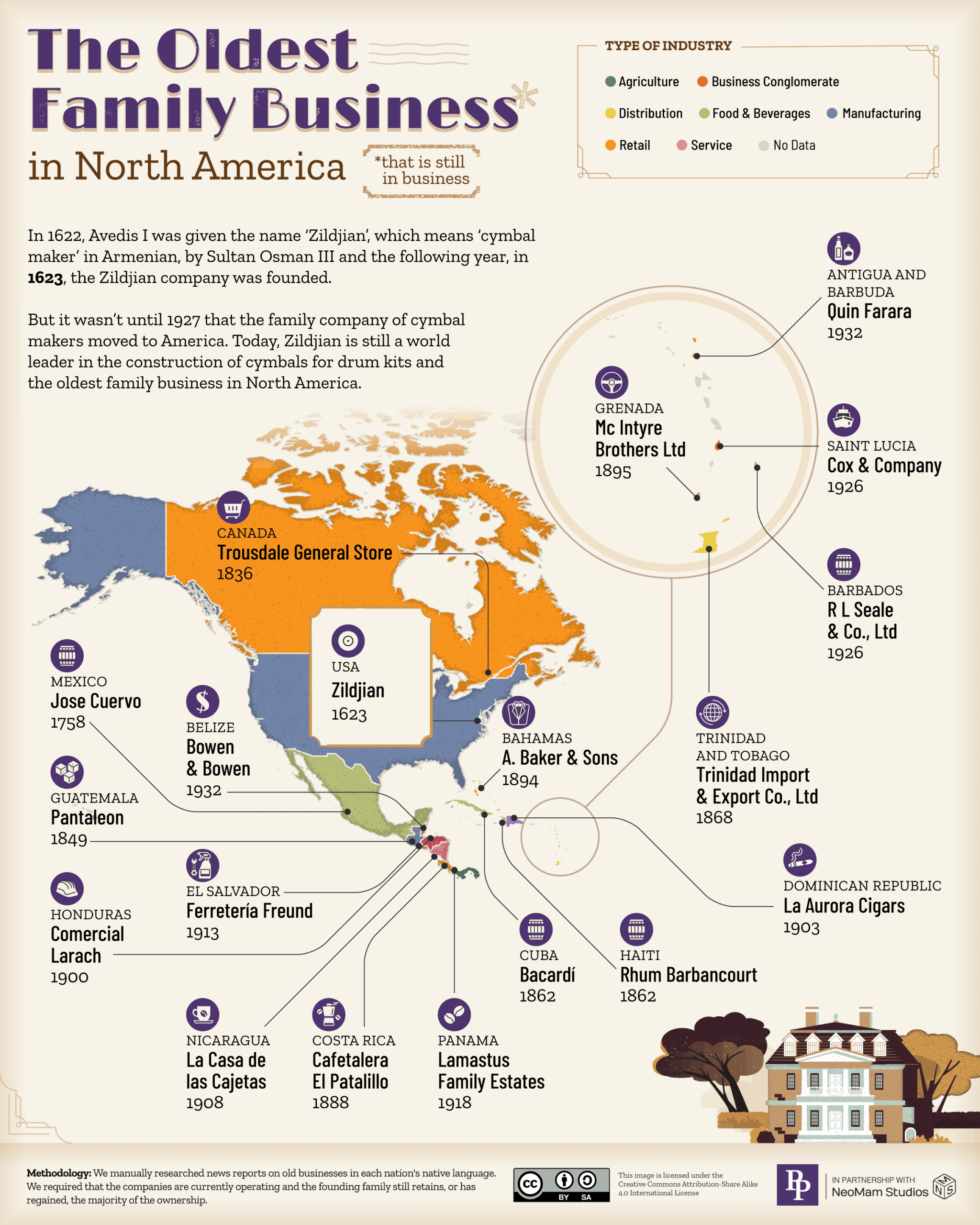 The Oldest Family Business in North America