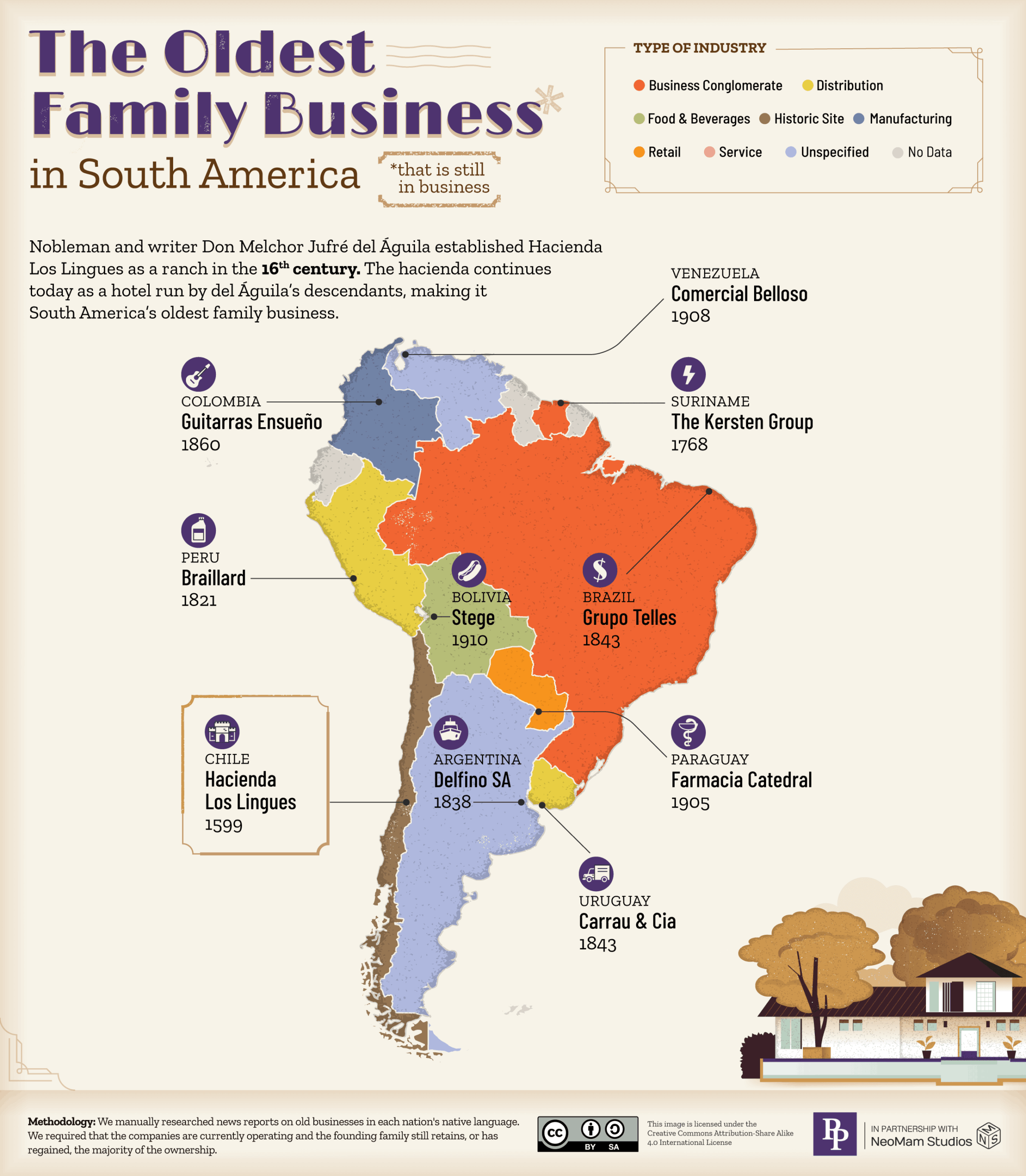 The Oldest Family Business in South America