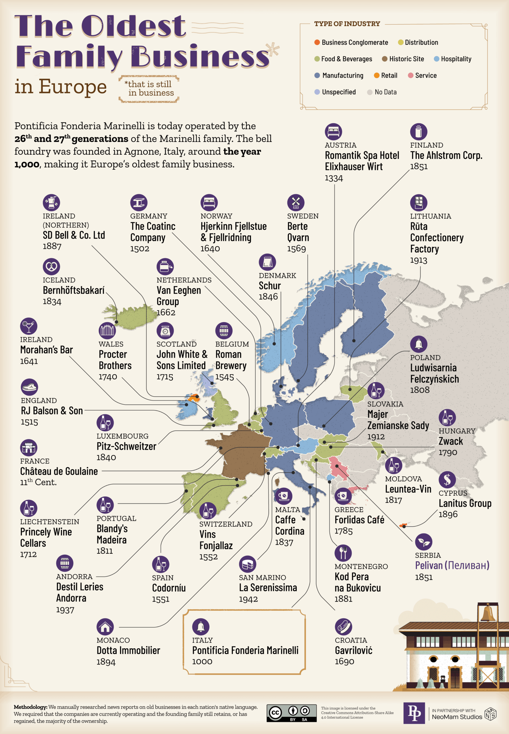 The Oldest Family Business in Europe