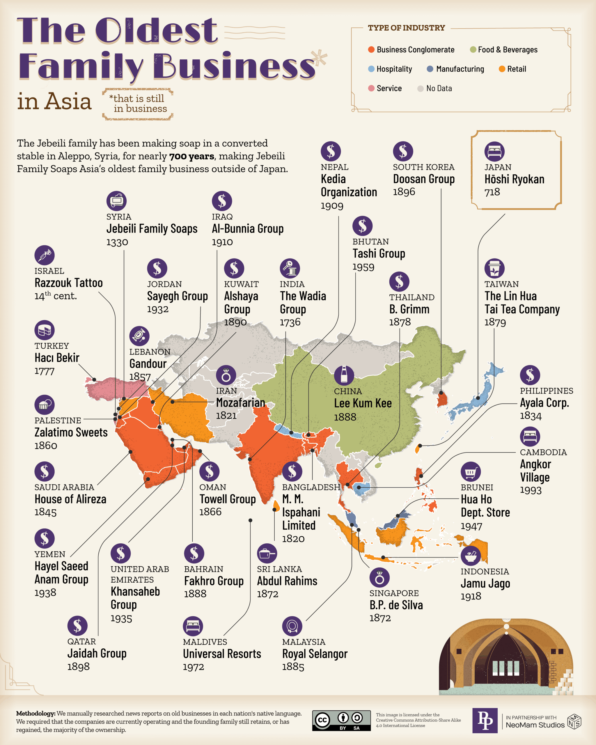 The Oldest Family Business in Asia