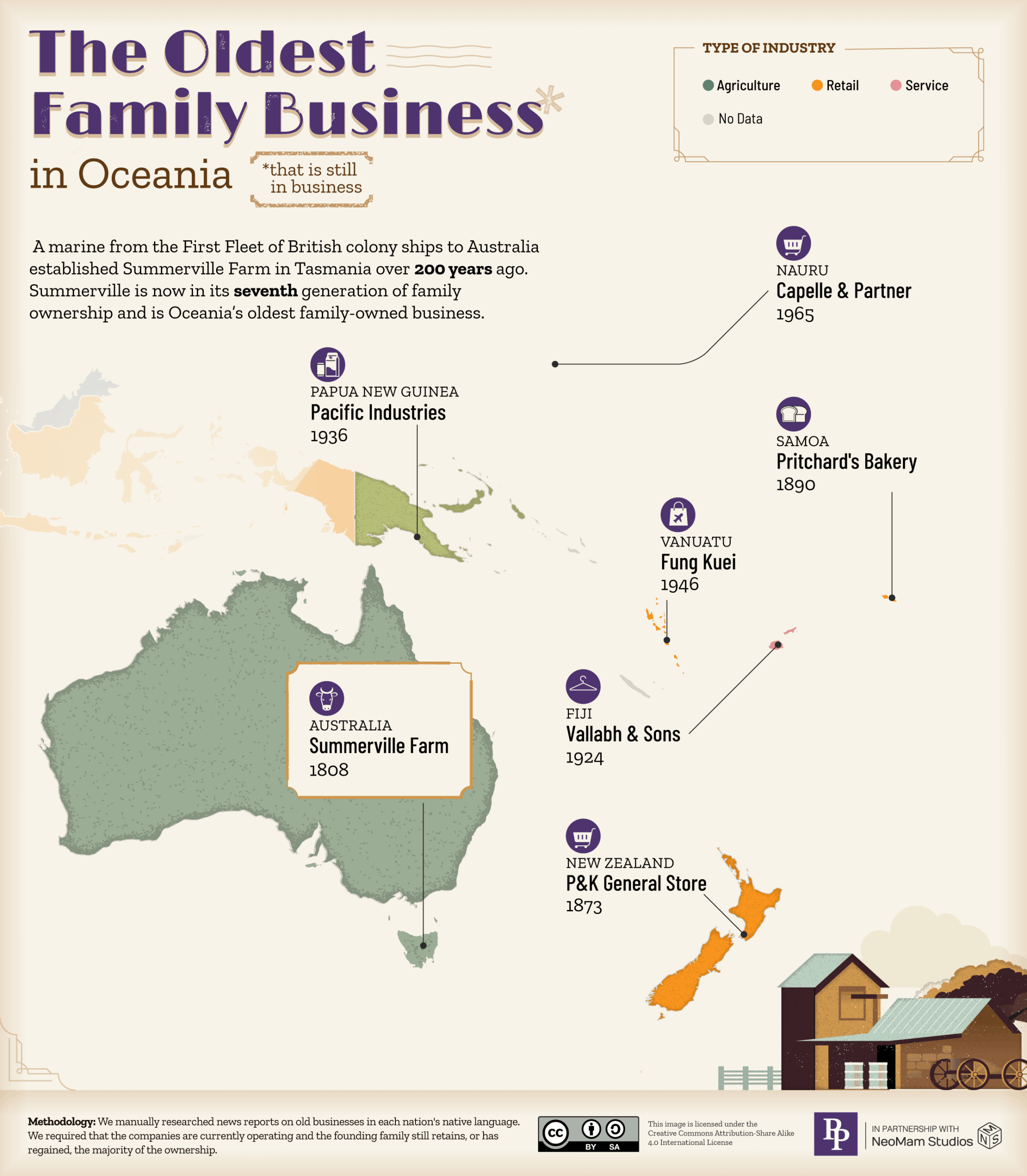 The Oldest Family Business in Oceania
