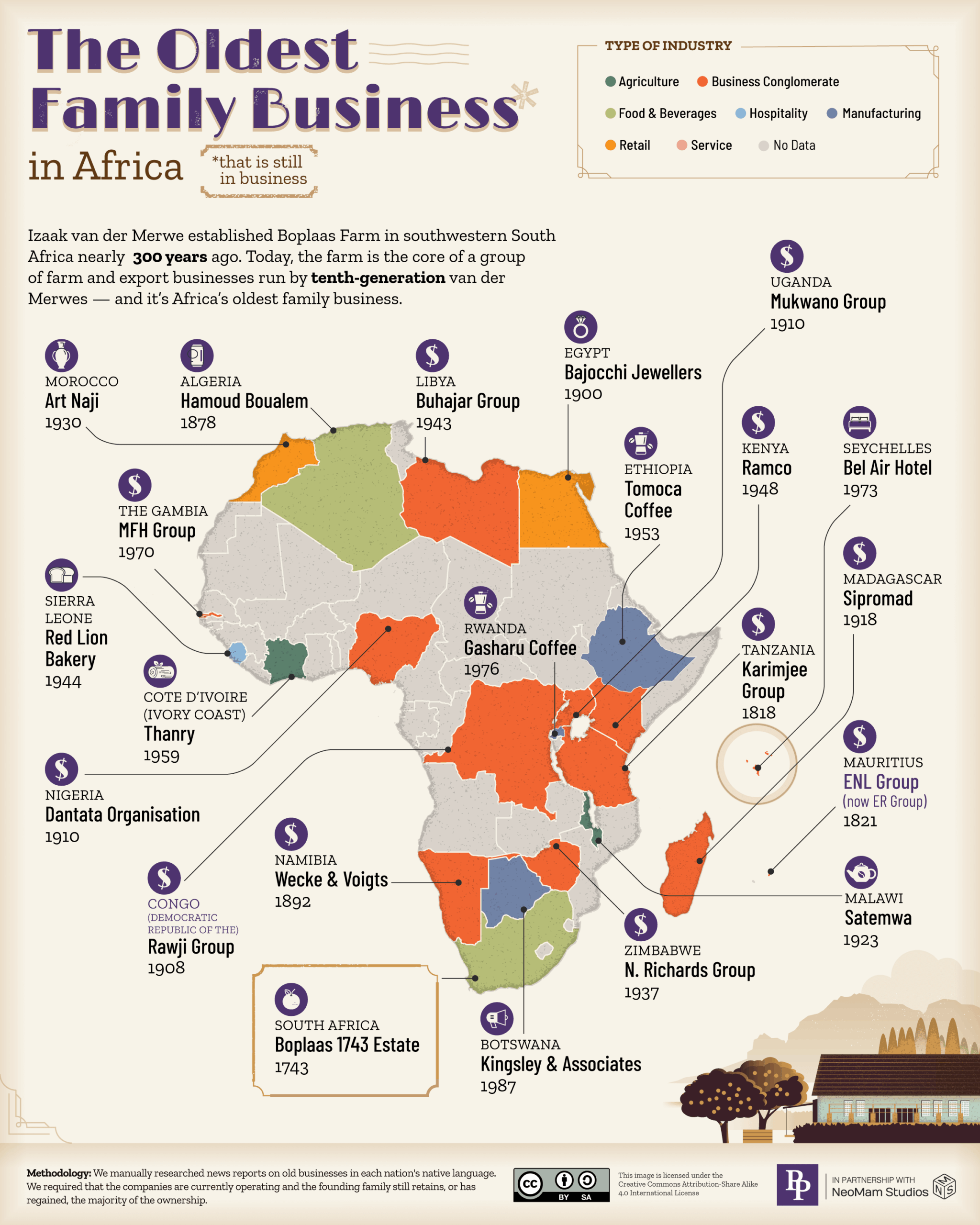 The Oldest Family Business in Africa