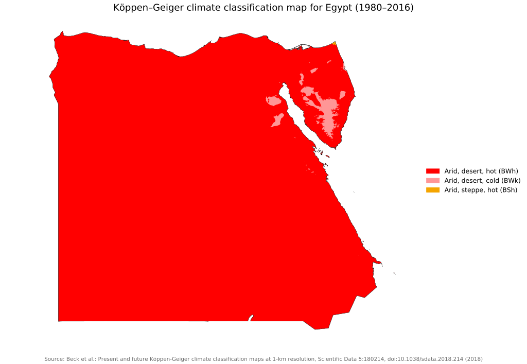 Climate Map of Egypt