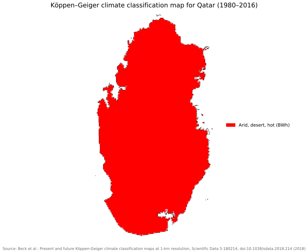 Climate Map of Qatar