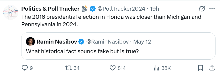 The 2016 presidential election in Florida was closer than Michigan and Pennsylvania in 2024
