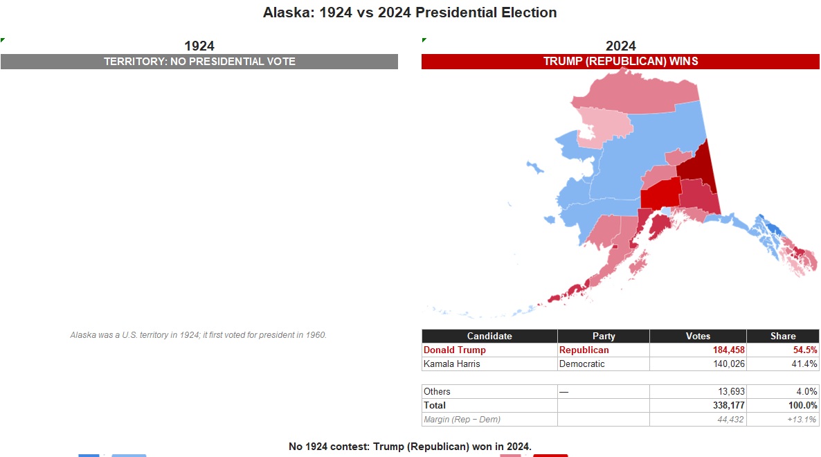 How Alaska voted in the 1924 vs 2024 US Presidential Elections