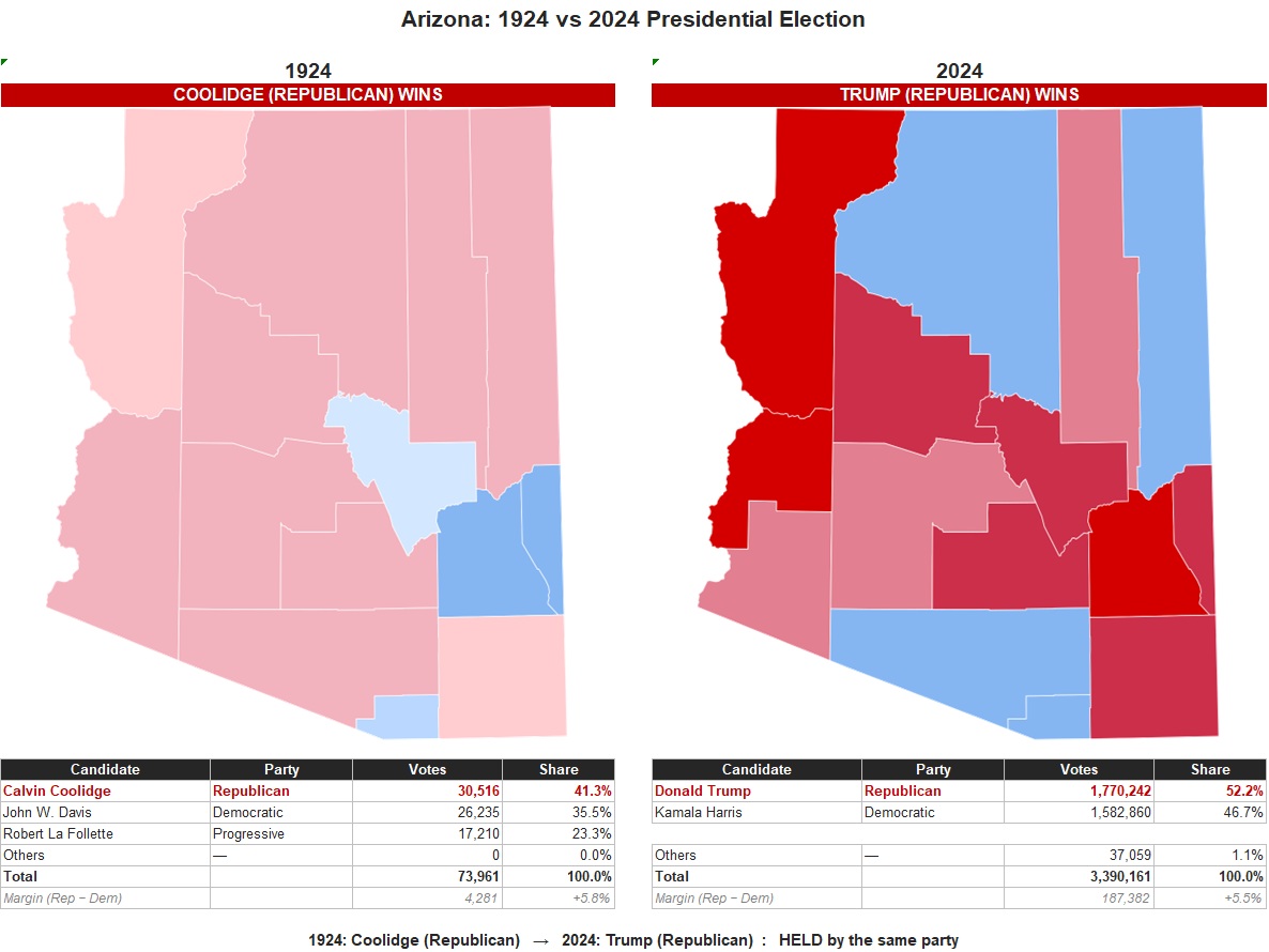 How Arizona voted in the 1924 vs 2024 US Presidential Elections