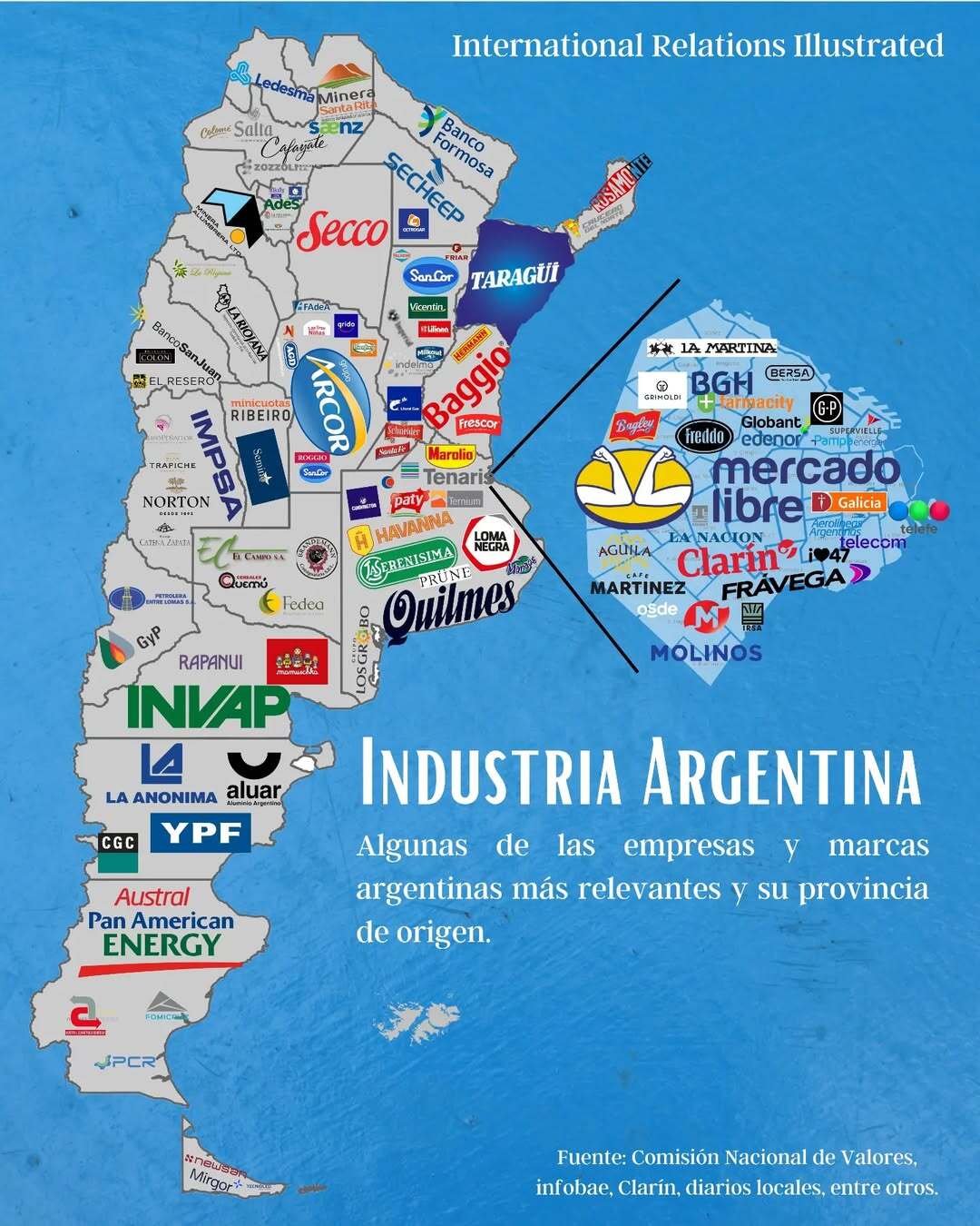 Biggest Companies in Argentina and where they were founded