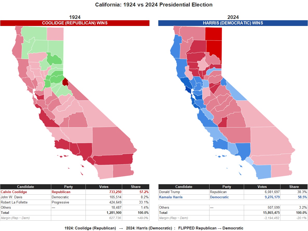 How California voted in the 1924 vs 2024 US Presidential Elections
