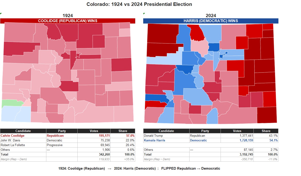 How Colorado voted in the 1924 vs 2024 US Presidential Elections