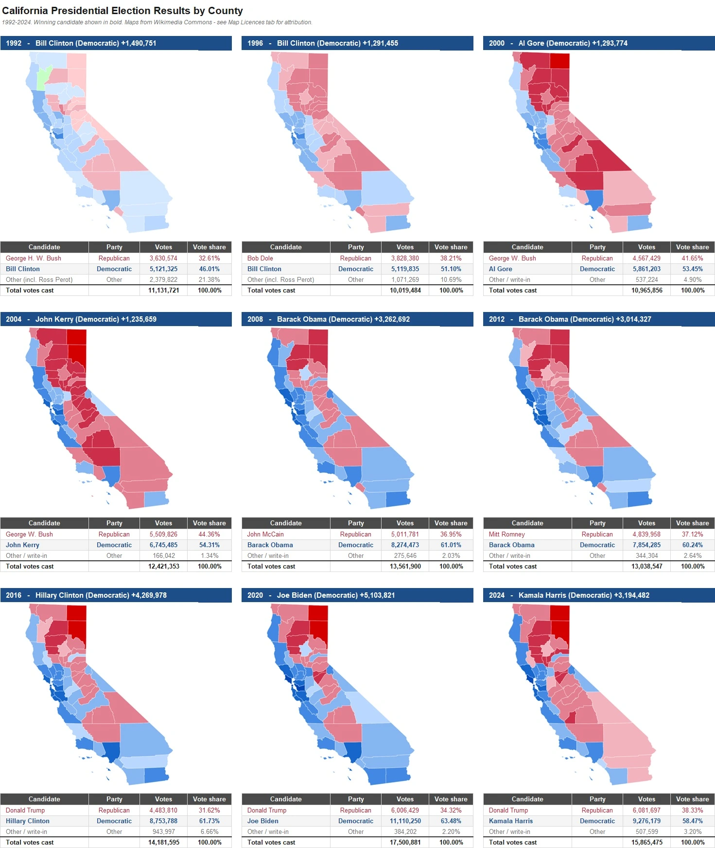 California Presidential Election Results by County