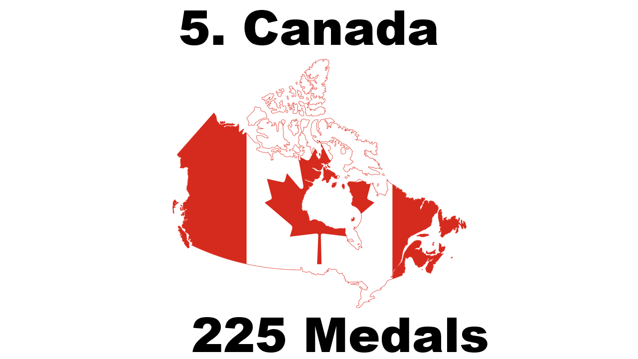 Number of Winter Olympic Medals Won By Canada