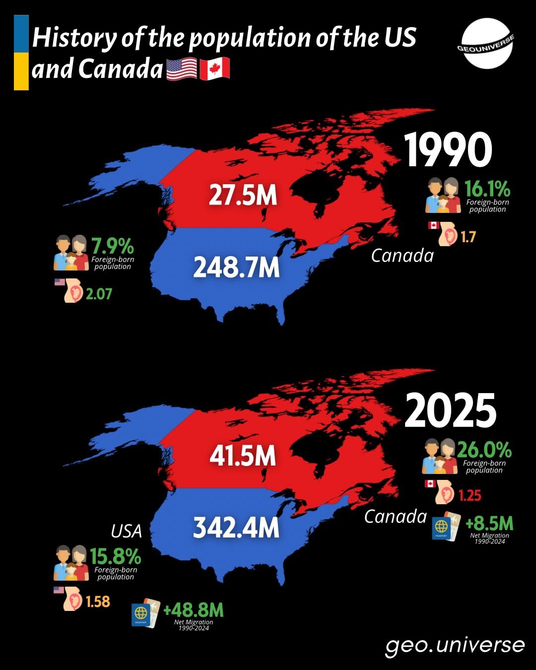 Canada vs US in 1990 and 2025