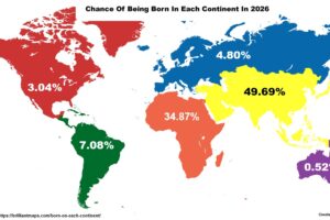 Chances of Being Born On Each Continent In 2026