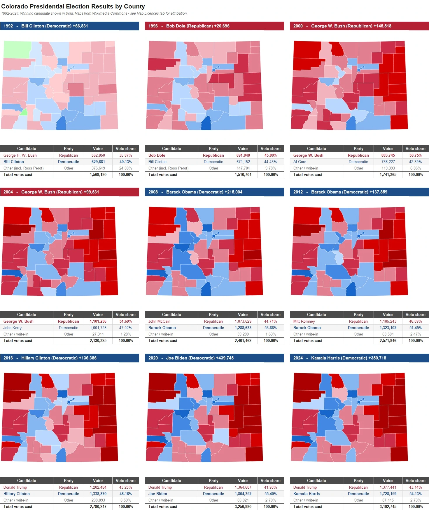 Colorado Presidential Election Results by County
