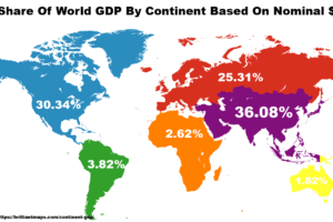 Share Of World GDP By Continent (Nominal & PPP $)