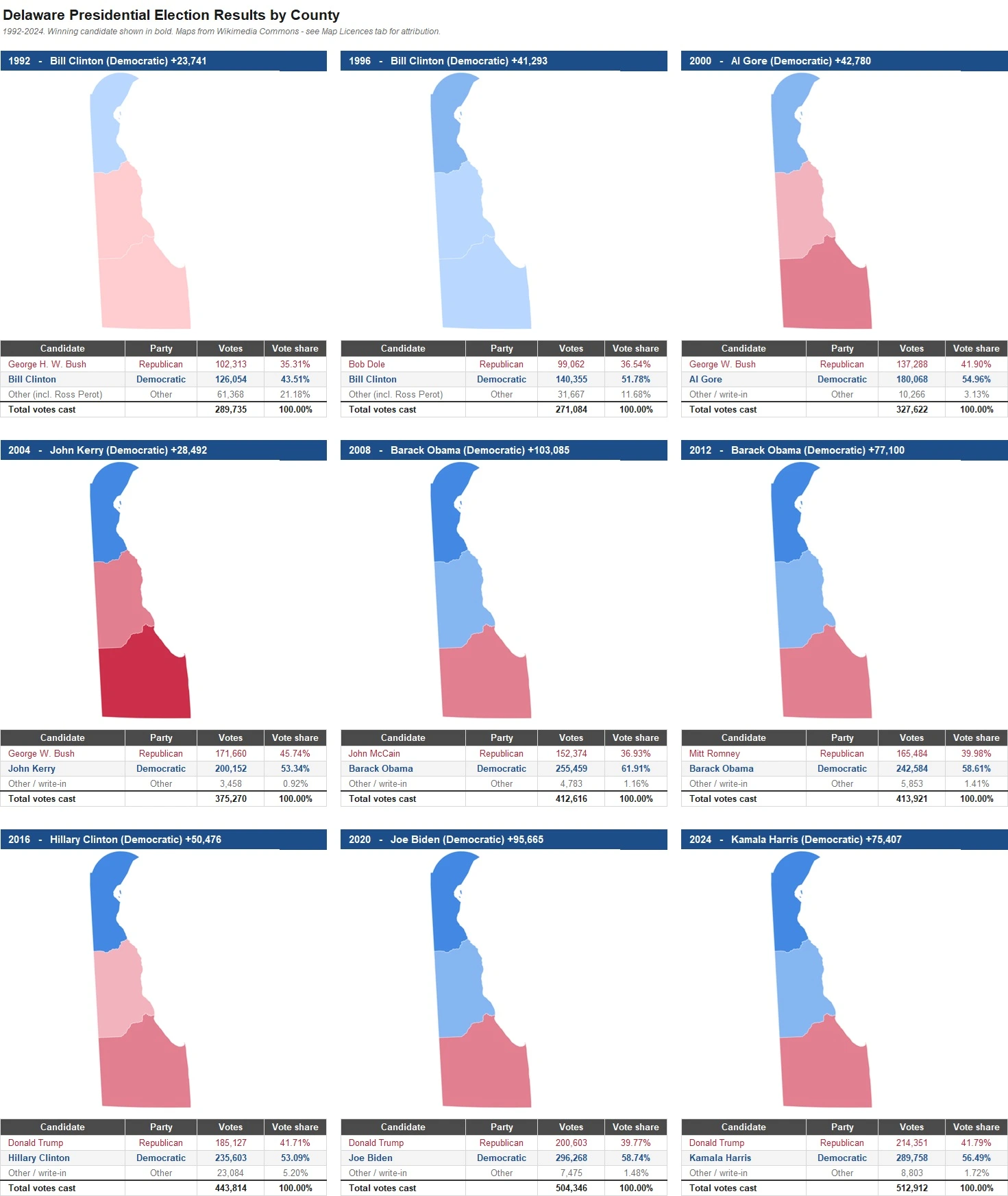 Delaware Presidential Election Results by County