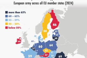 Support for A Single Unified European Army By Country