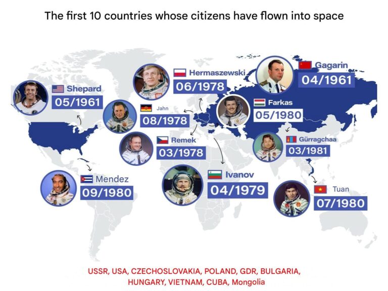 The 9 Cosmonauts & 1 Astronaut Of The First 10 Countries To Send A ...
