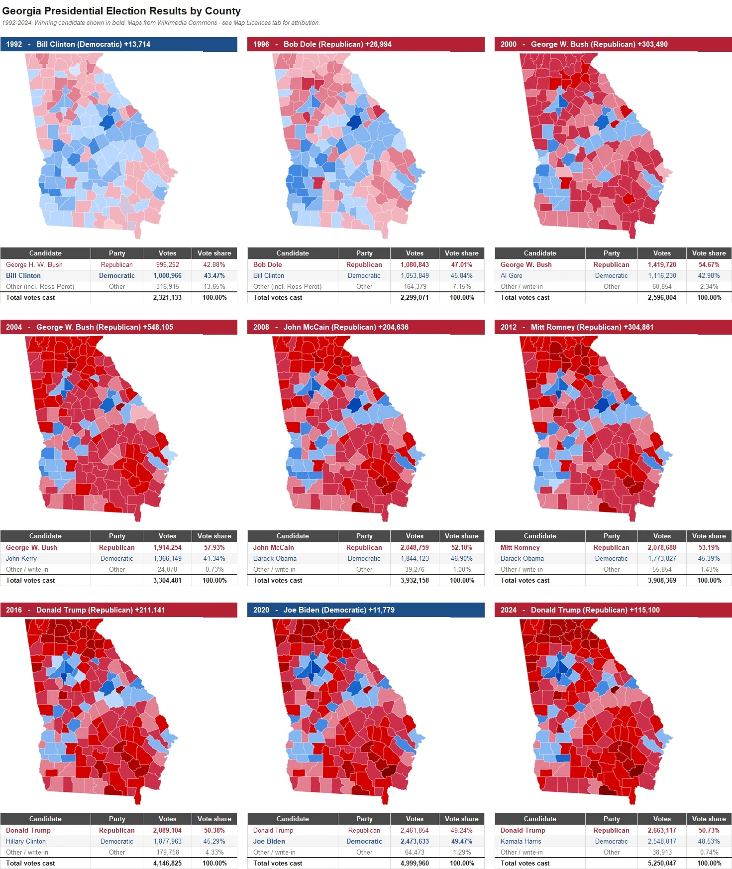 Georgia Presidential Election Results by County