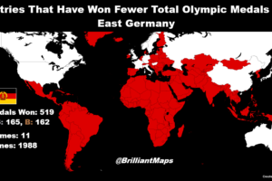 Countries That Have Won Fewer Olympic Medals Than East Germany