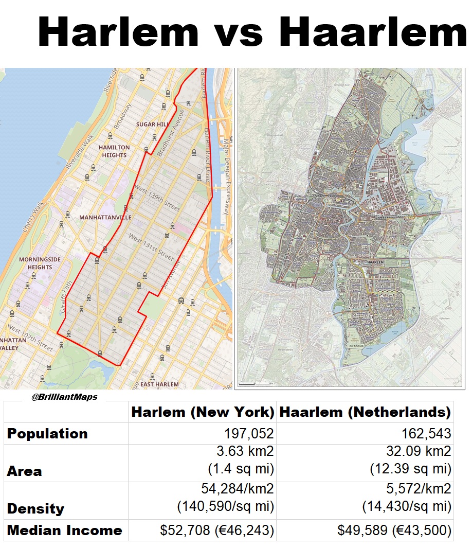 Harlem (New York) vs Haarlem (Netherlands)