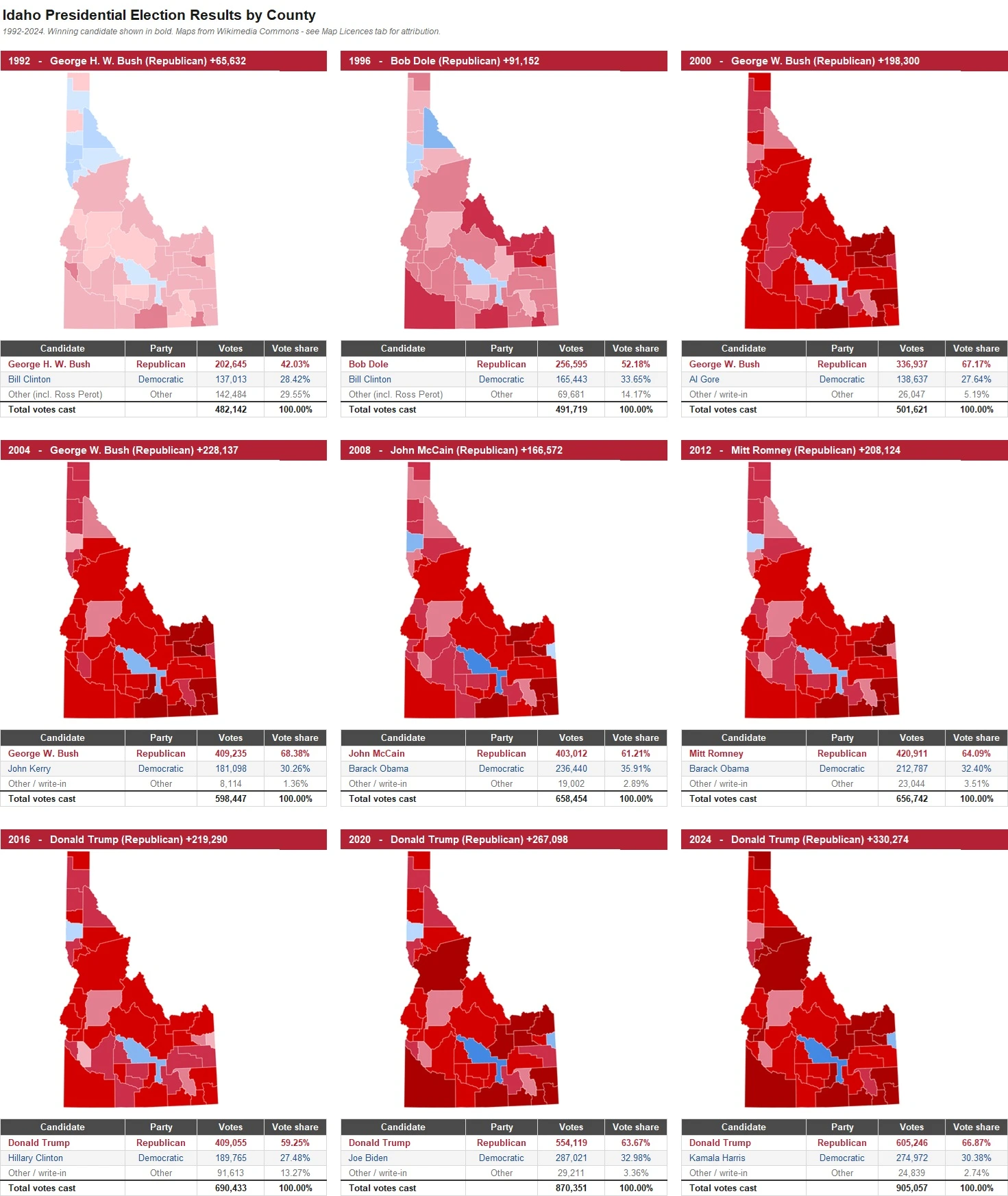 Idaho Presidential Election Results by County