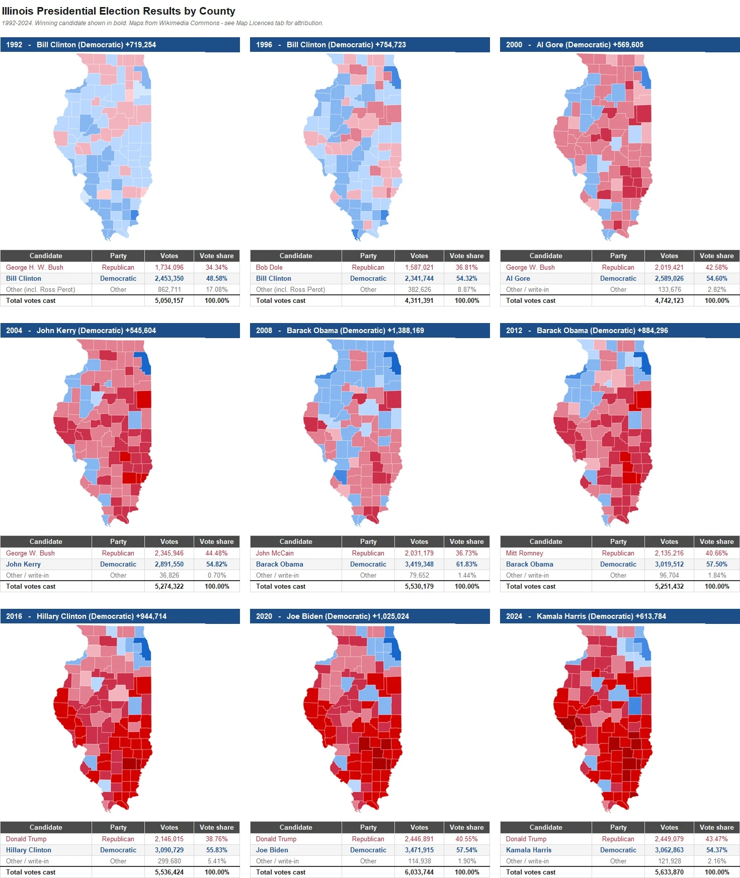 Illinois Presidential Election Results by County