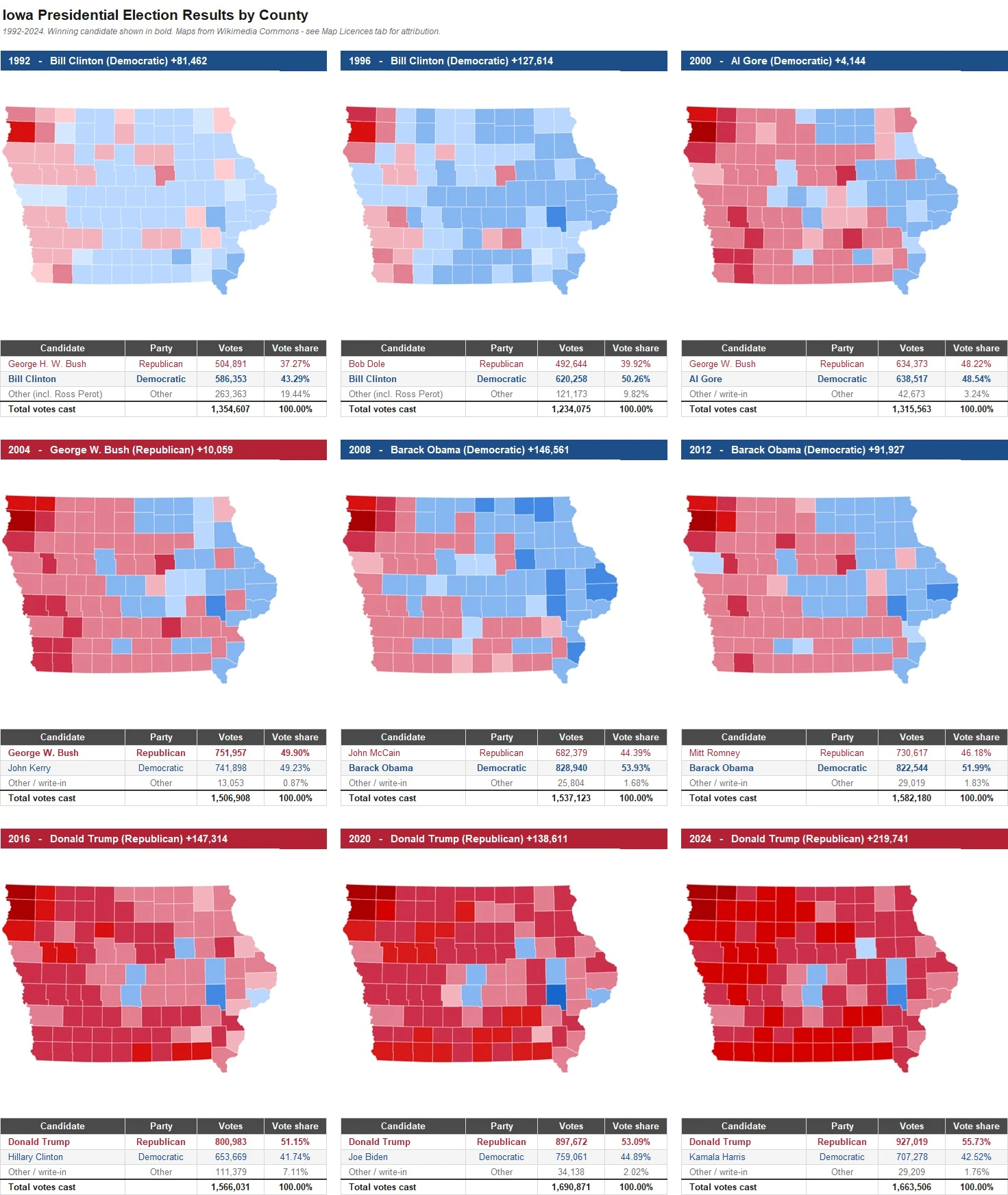 Iowa Presidential Election Results by County