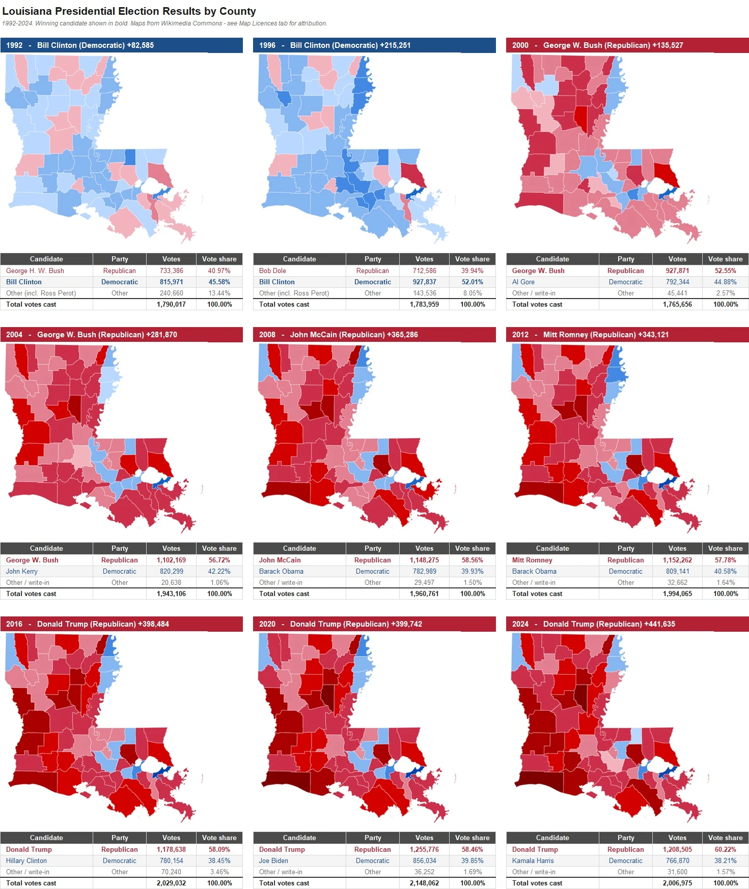 Louisiana Presidential Election Results by County
