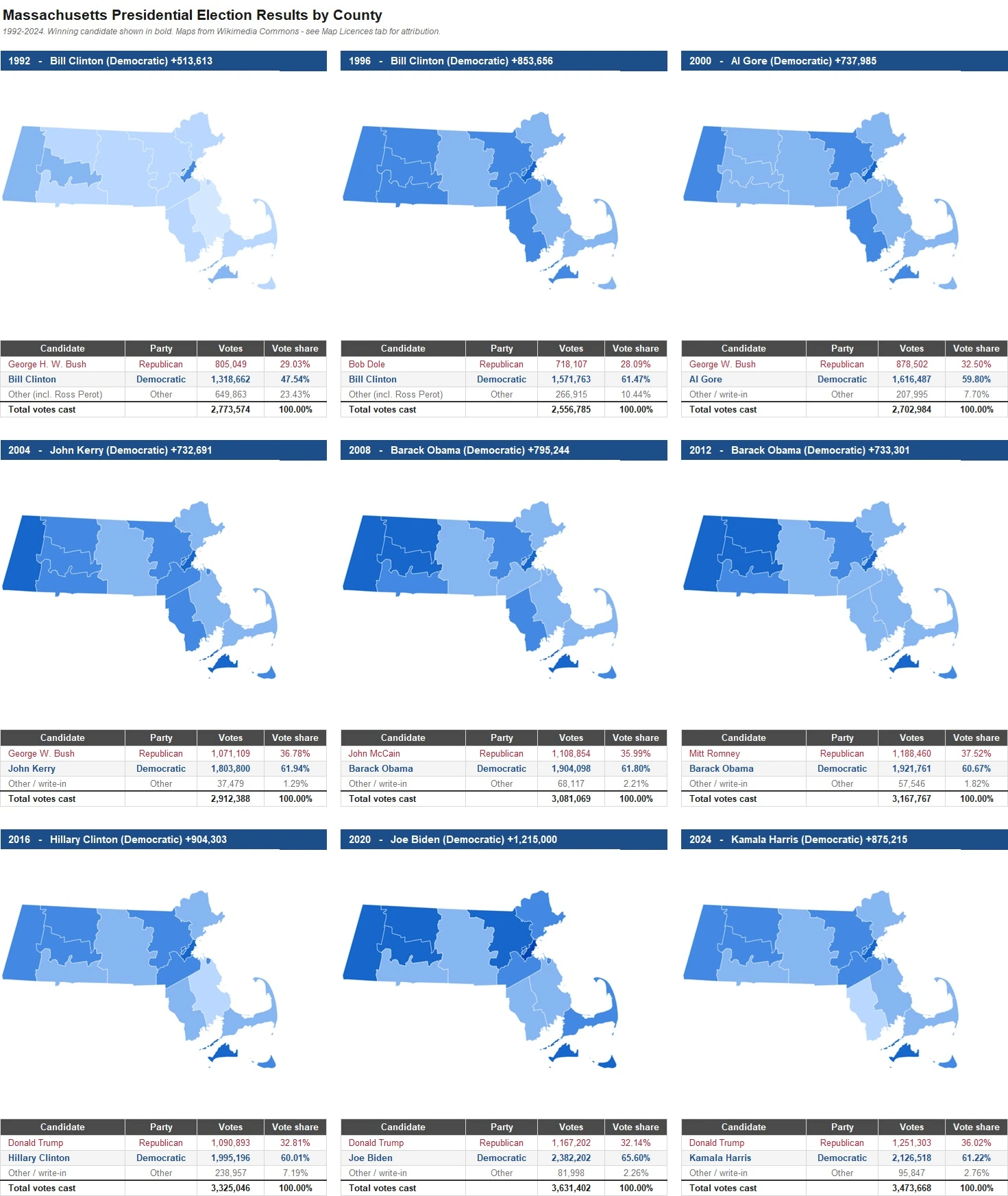 Massachusetts Presidential Election Results by County