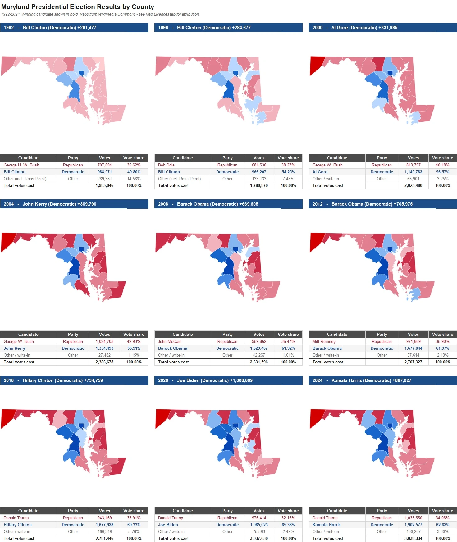 Maryland Presidential Election Results by County
