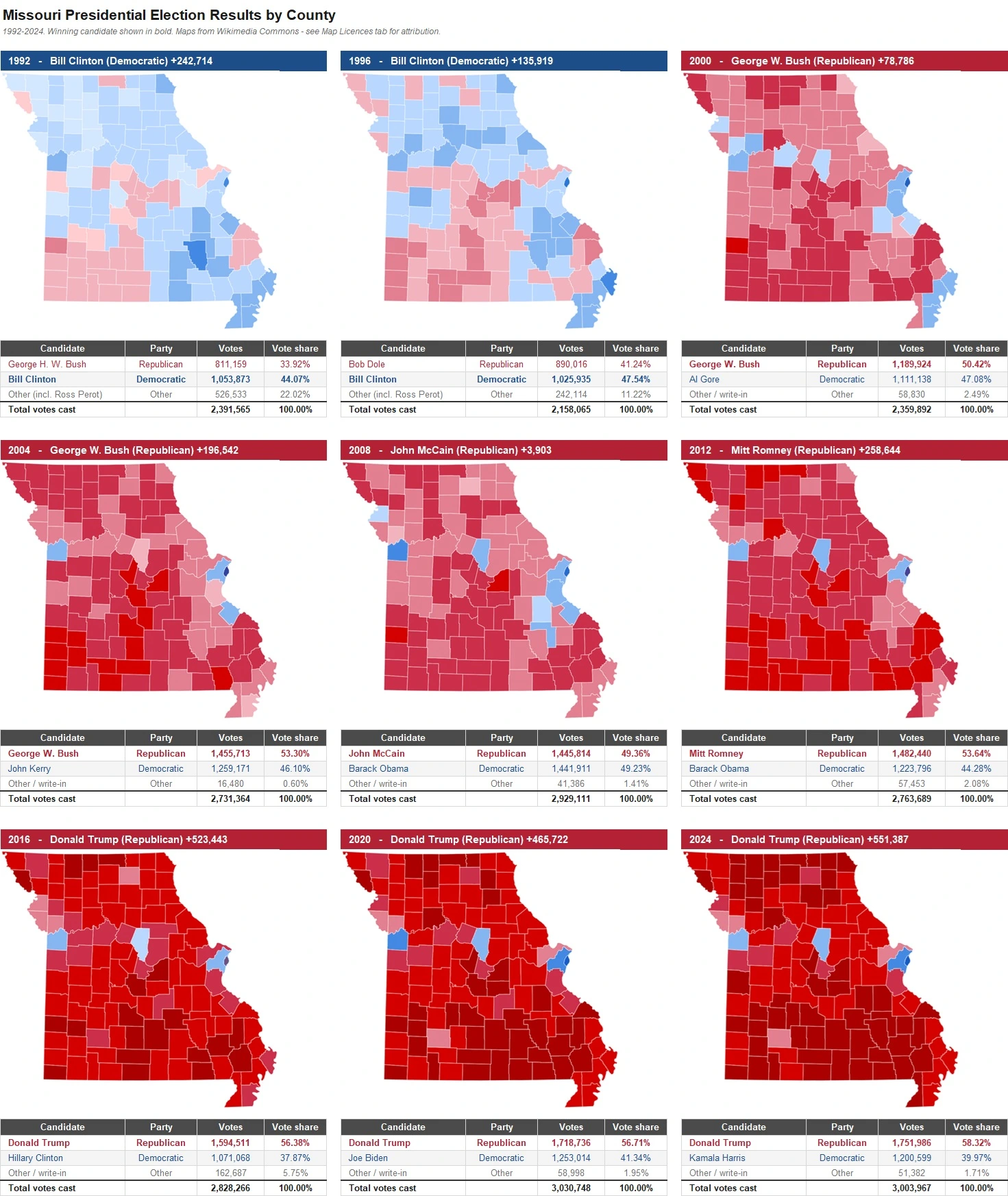 Missouri Presidential Election Results by County