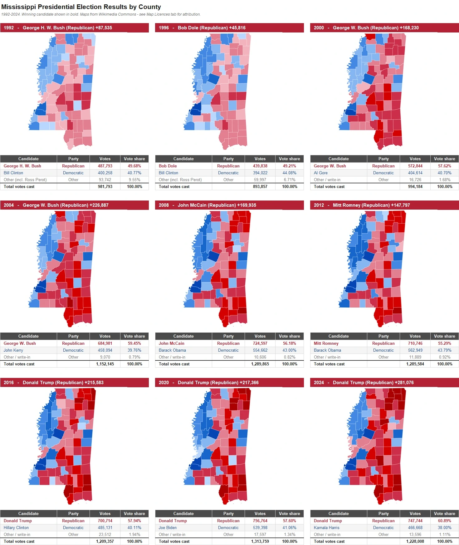 Mississippi Presidential Election Results by County