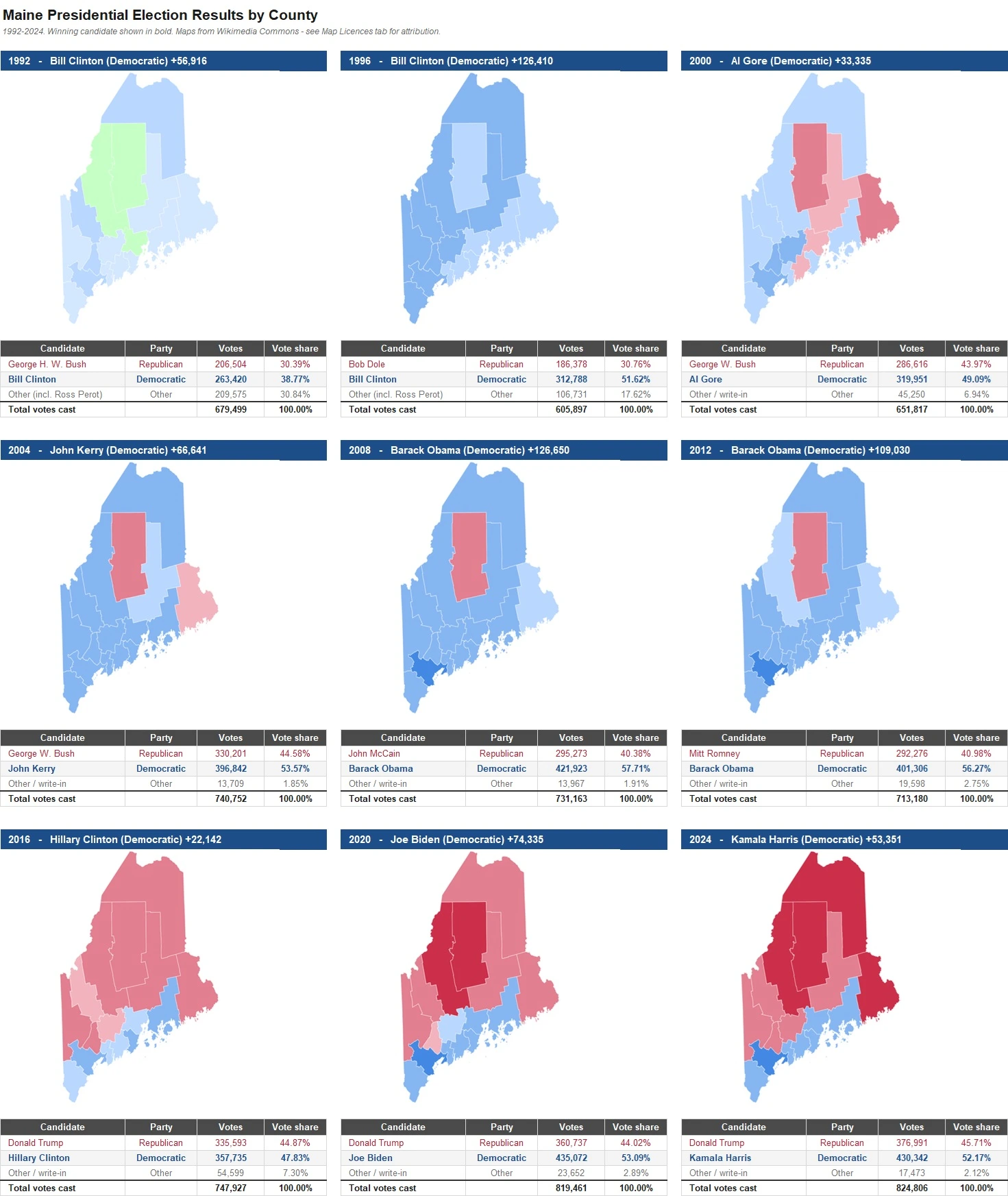 Maine Presidential Election Results by County