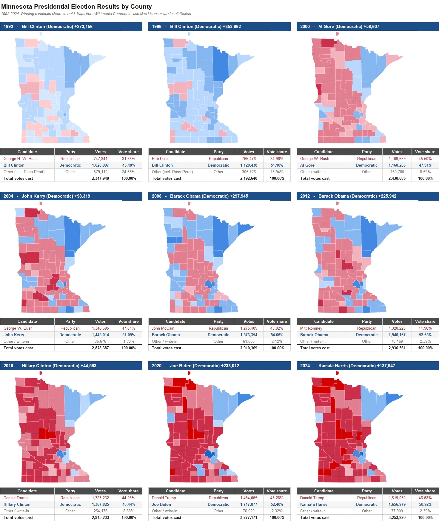 Minnesota Presidential Election Results by County