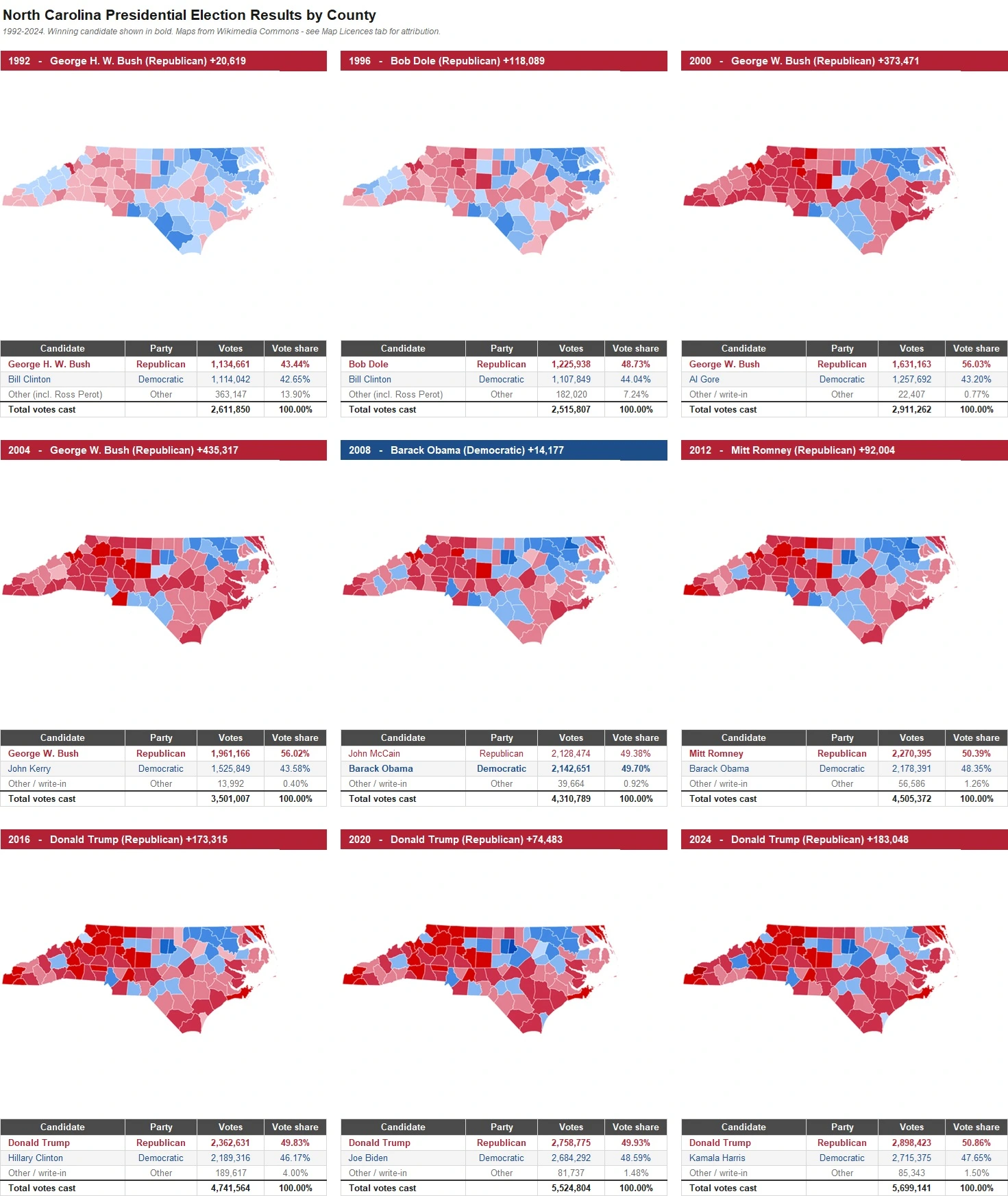 North Carolina Presidential Election Results by County