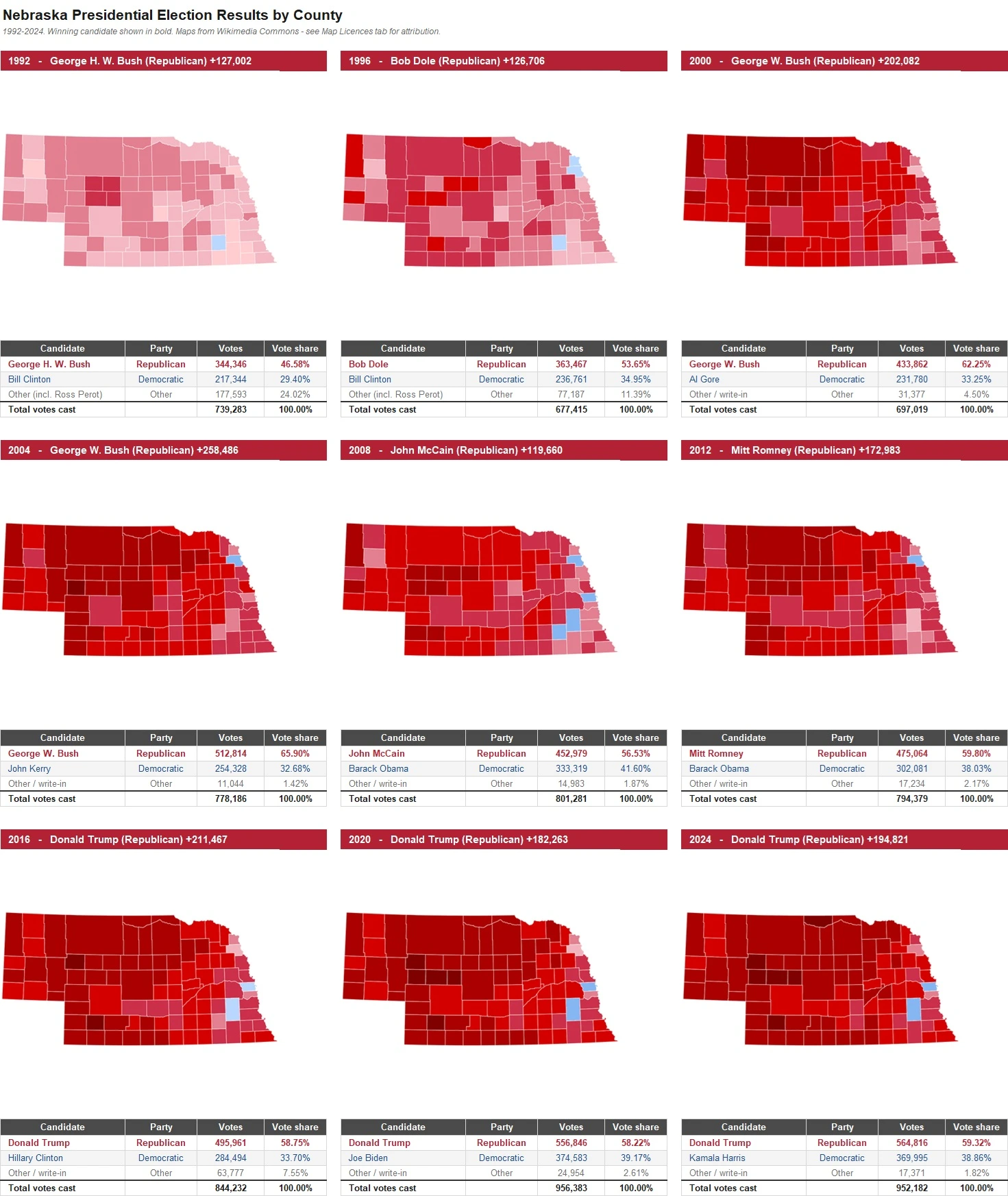 Nebraska Presidential Election Results by County