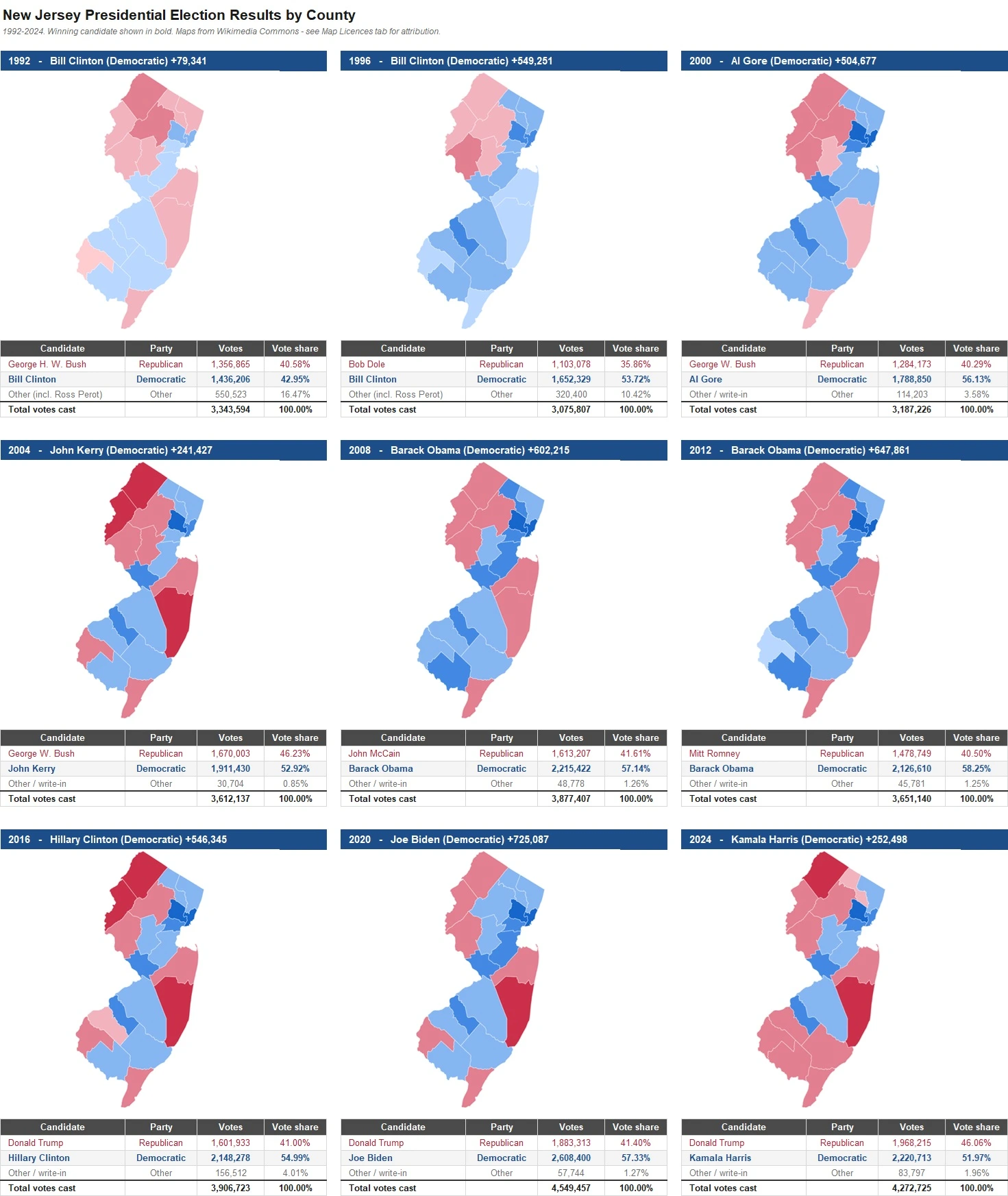 New Jersey Presidential Election Results by County