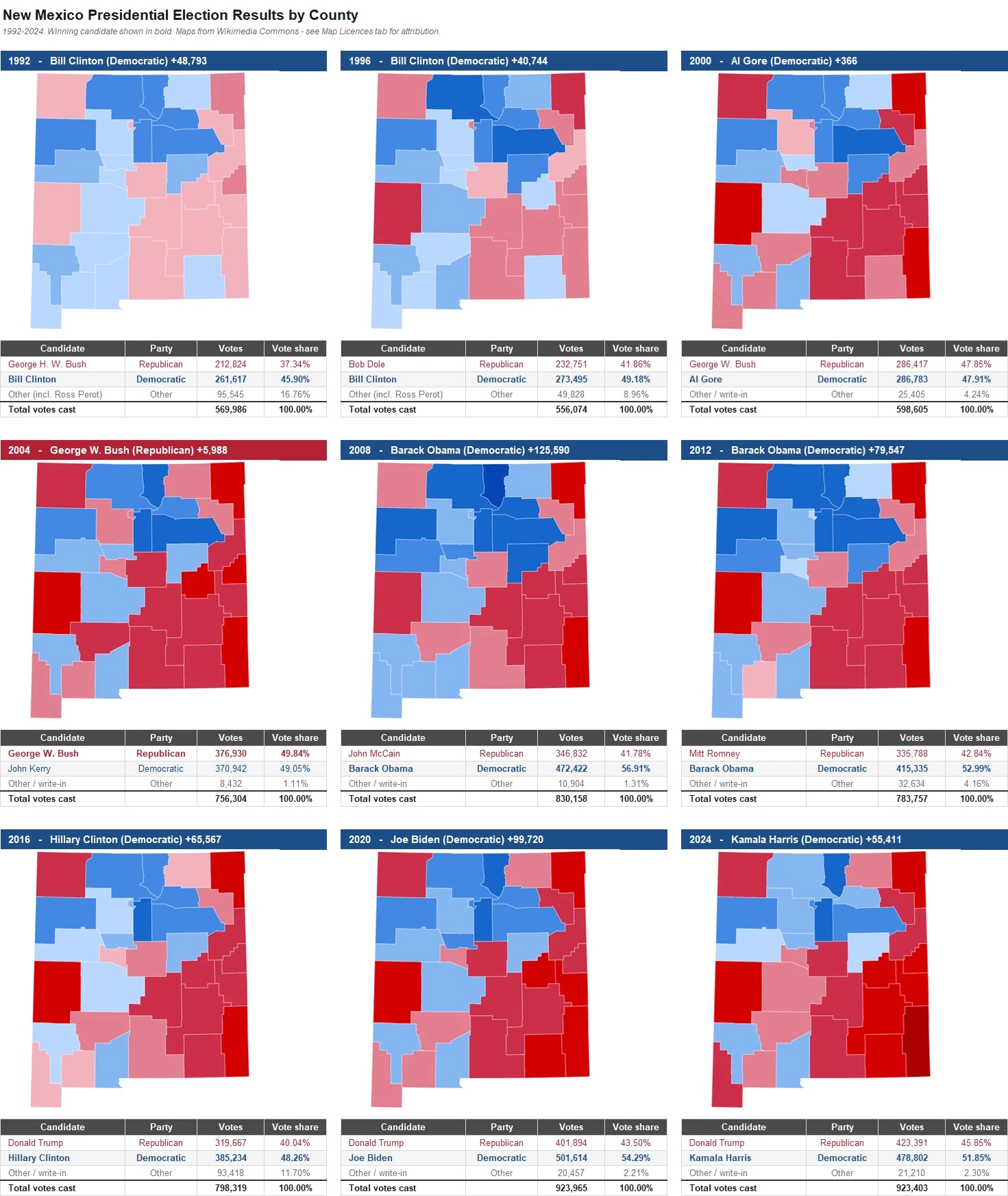 New Mexico Presidential Election Results by County