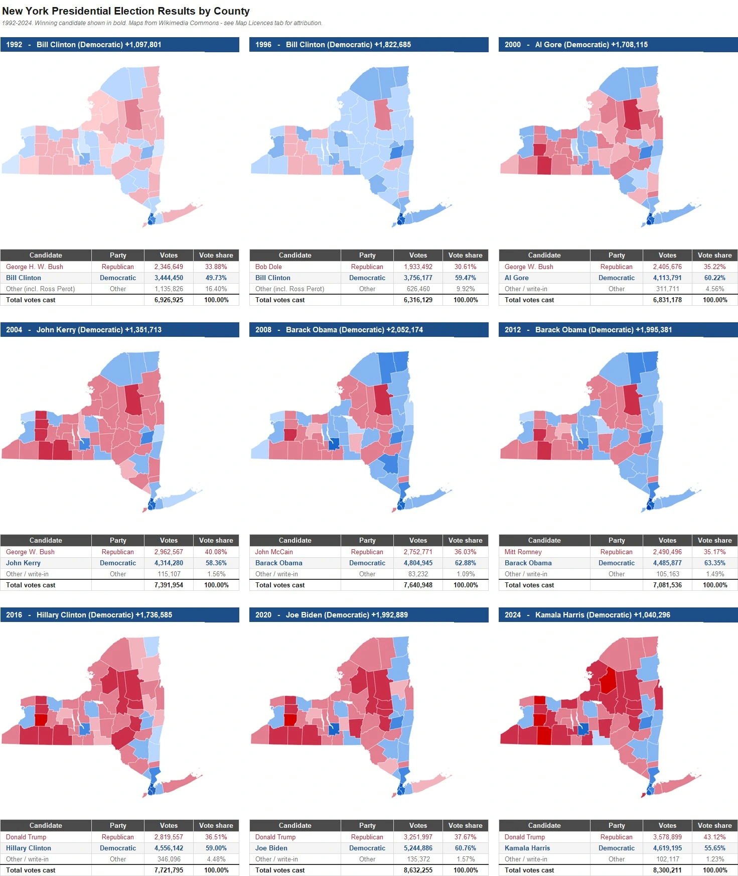 New York Presidential Election Results by County