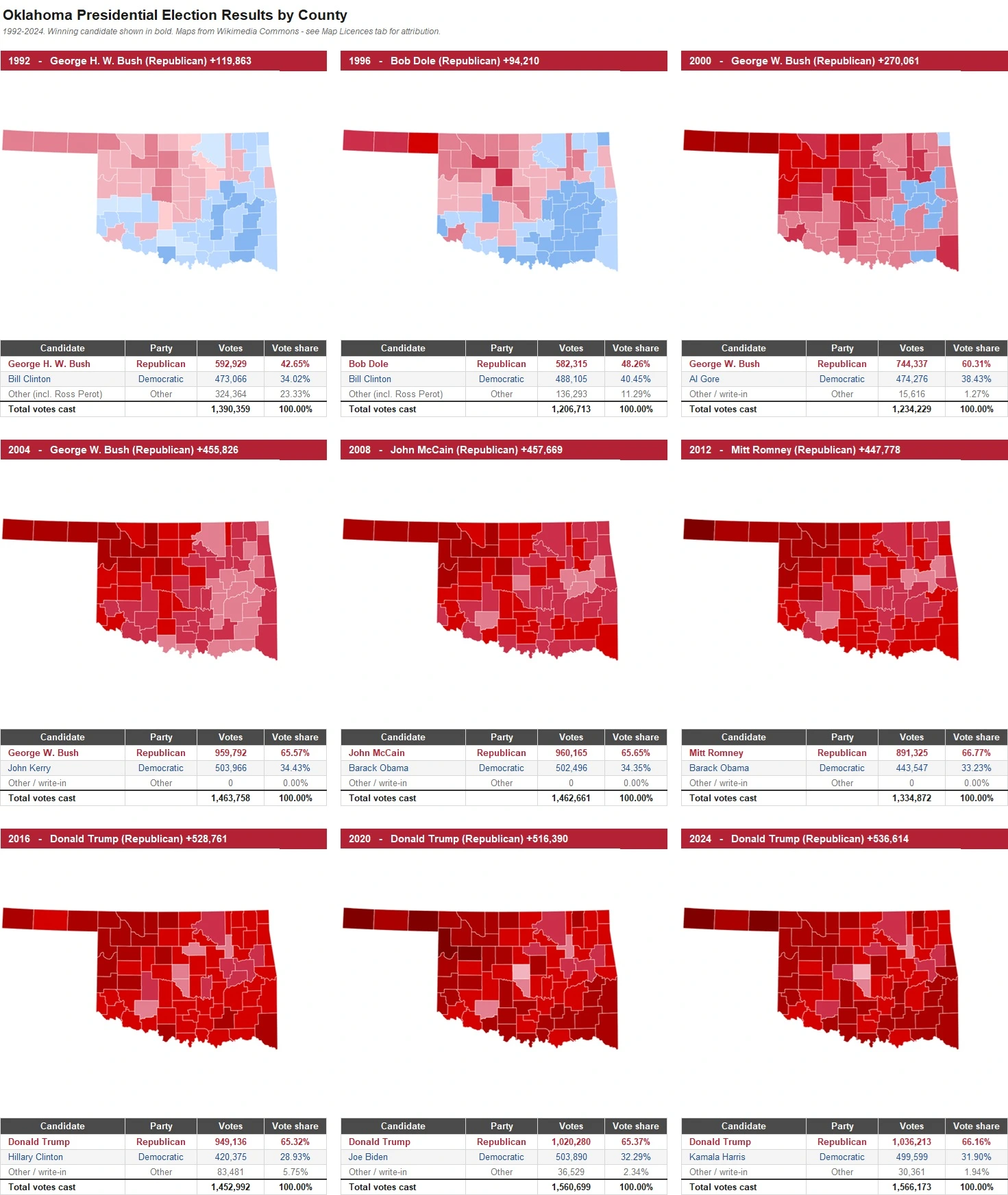 Oklahoma Presidential Election Results by County