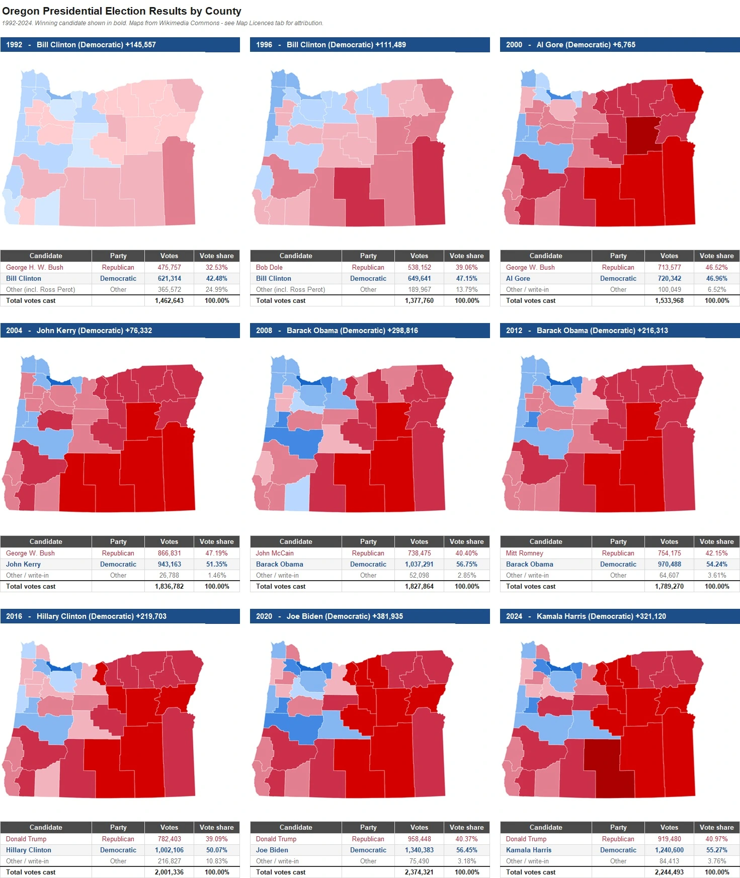 Oregon Presidential Election Results by County