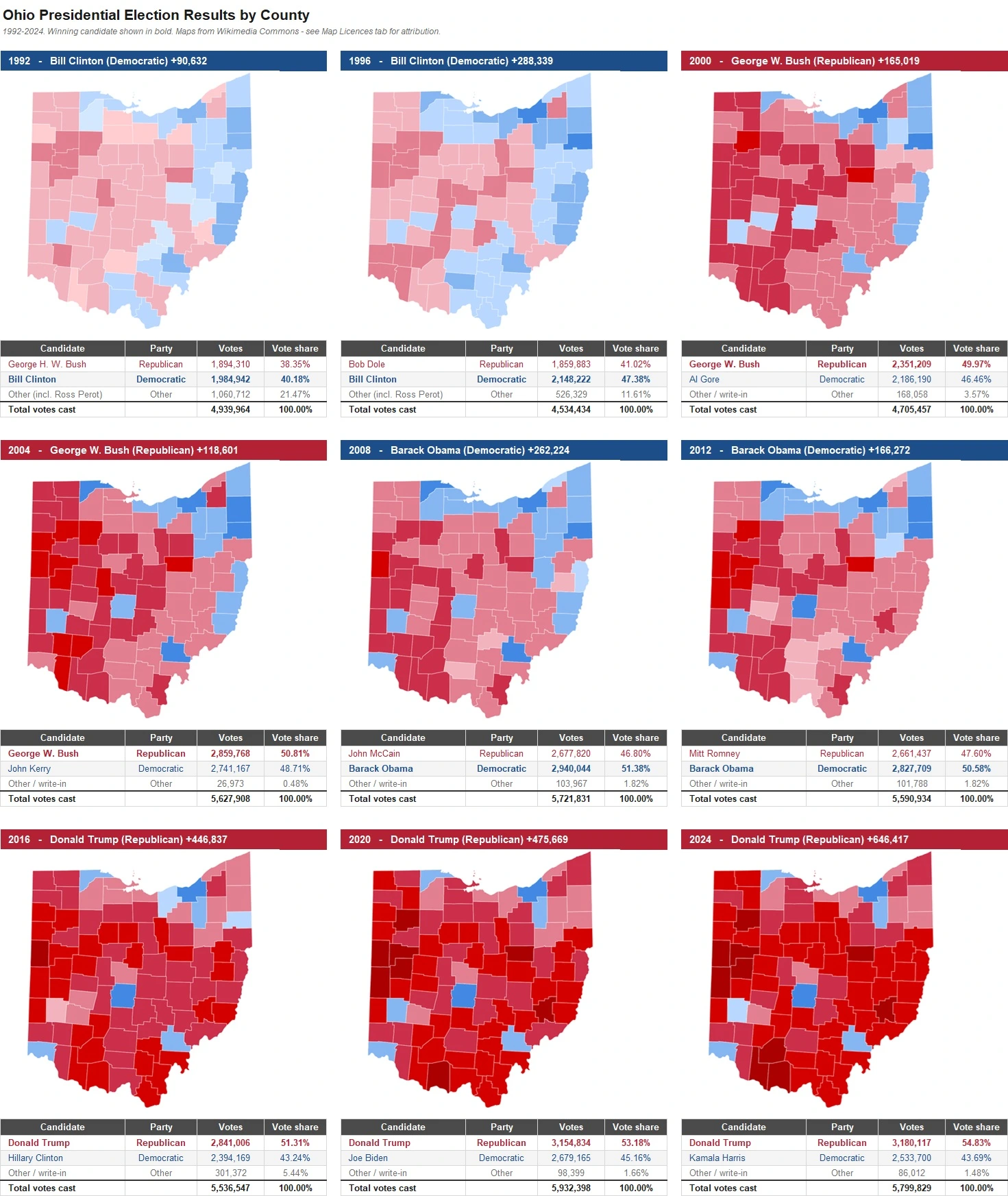 Ohio Presidential Election Results by County