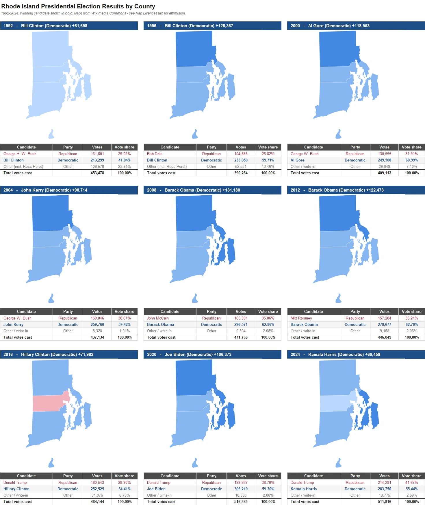 Rhode Island Presidential Election Results by County