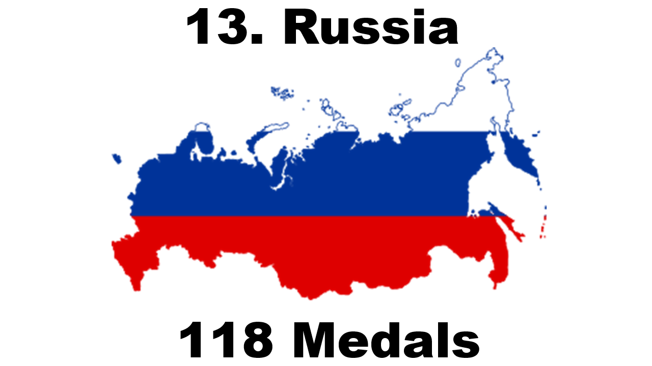 Number of Winter Olympic Medals Won By Russia