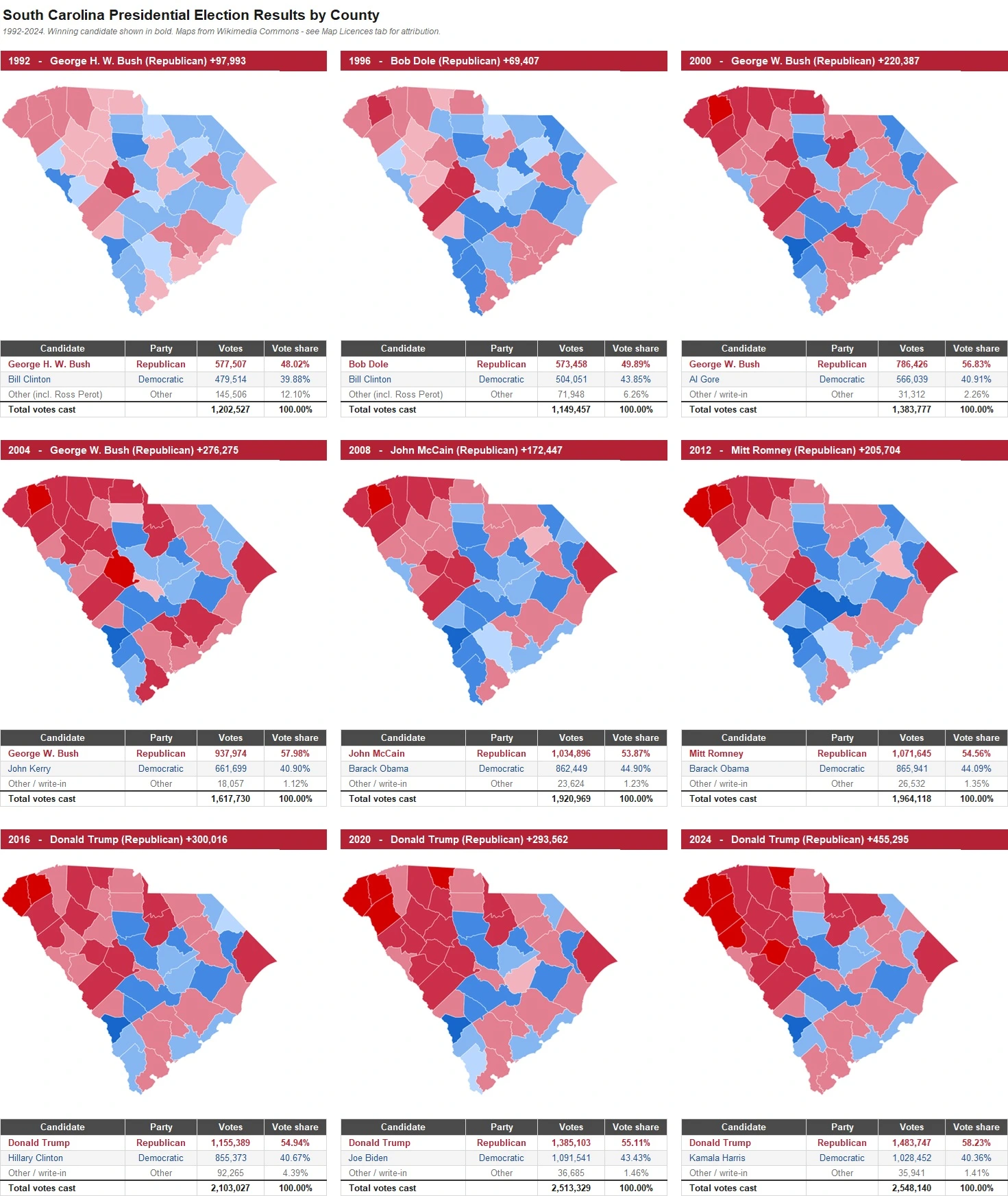 South Carolina Presidential Election Results by County