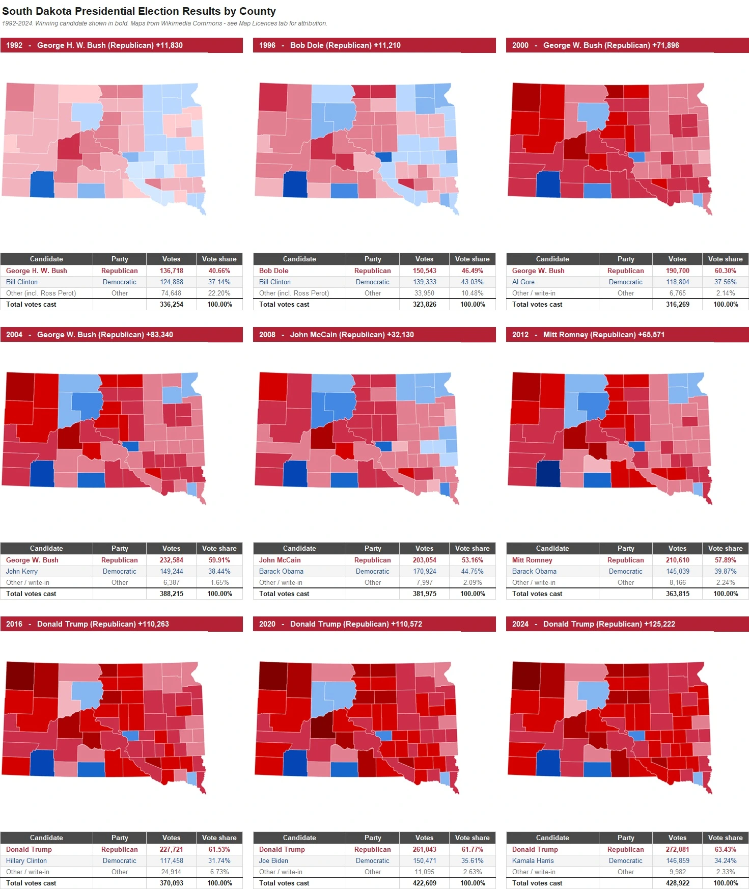 South Dakota Presidential Election Results by County