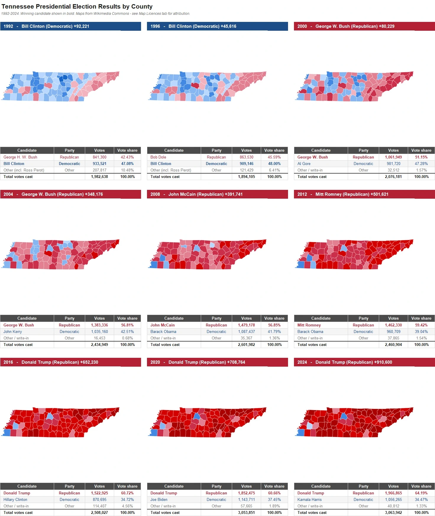 Tennessee Presidential Election Results by County