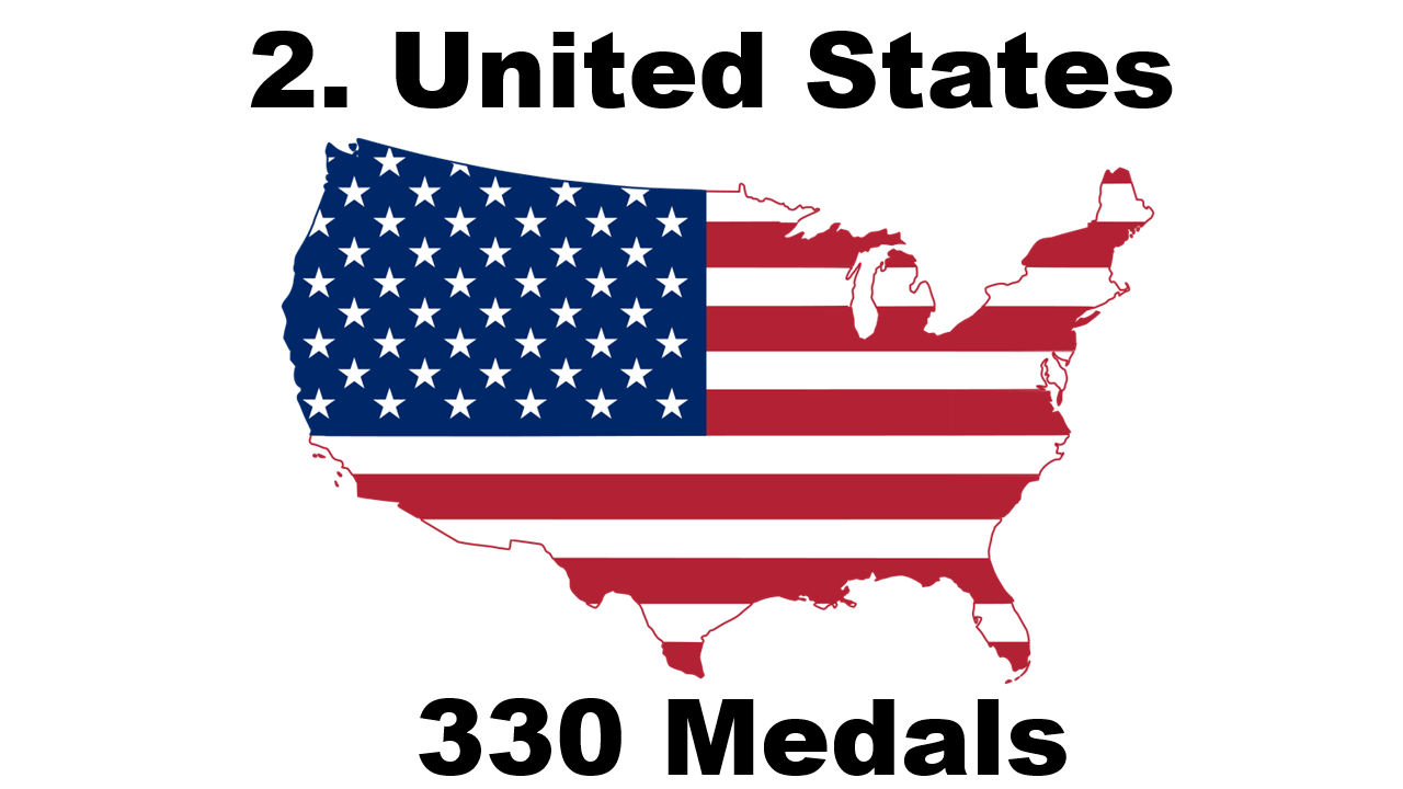 Number of Winter Olympic Medals Won By the United States